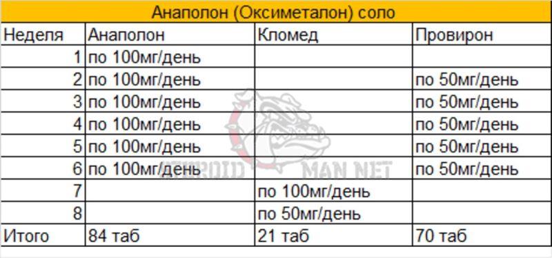 анаполон соло схема приема анаполон соло схема приема