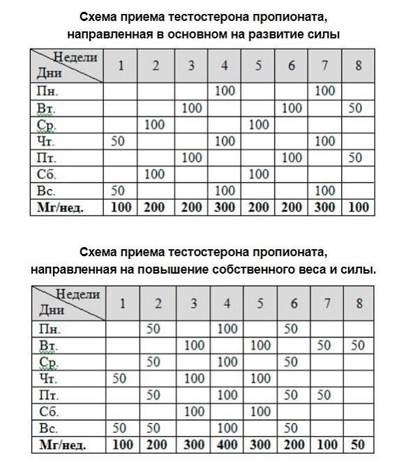 схема приема тестостерона пропионата схема приема тестостерона пропионата